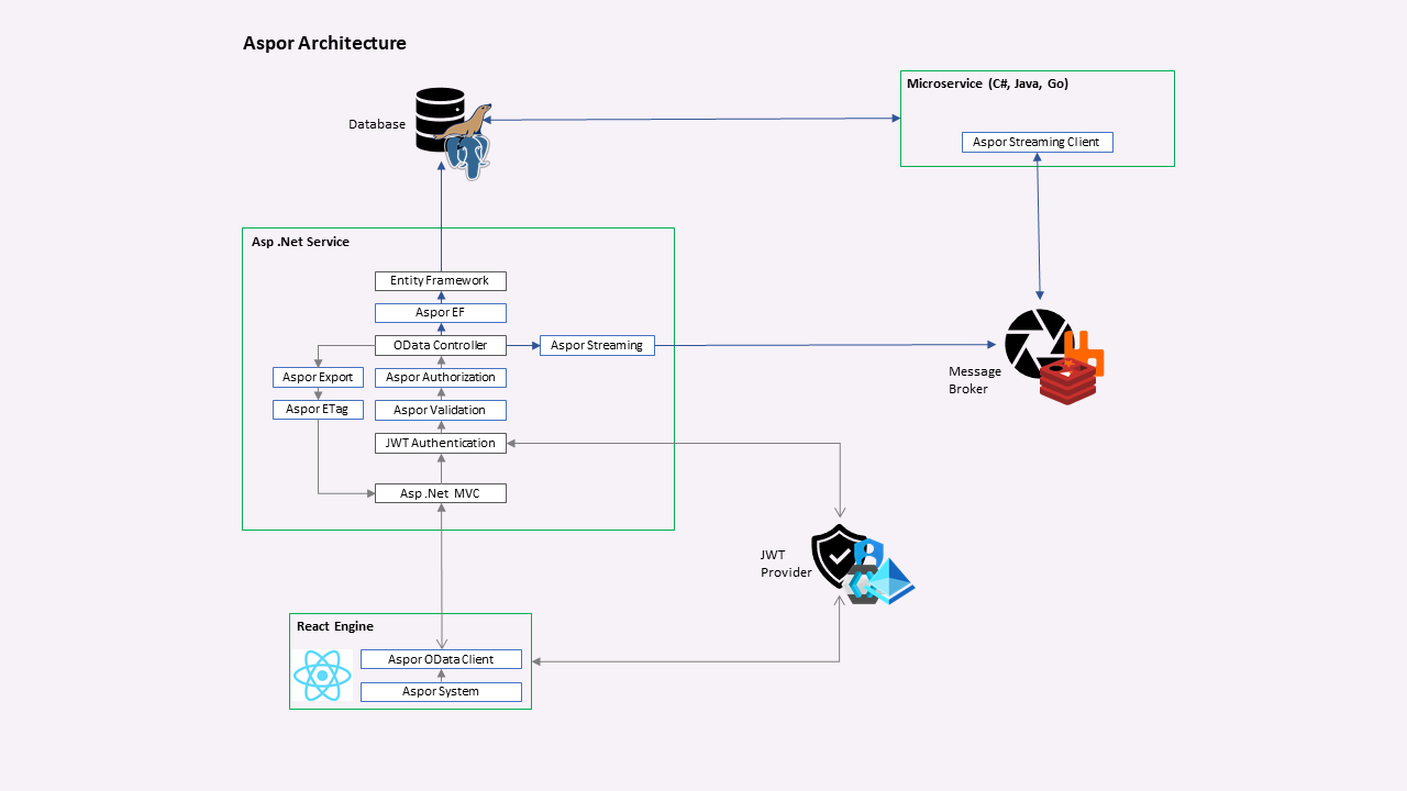 Aspor Architecture